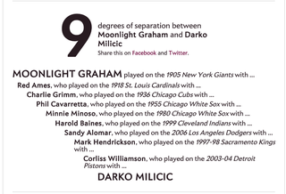 Illustration for article titled You Could Spend All Day Playing "Six Degrees Of Kevin Garnett"